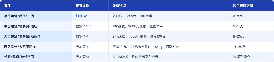 软文_05_数字孪生性价比对比_table6