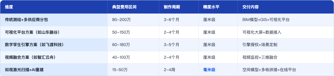 软文_05_数字孪生性价比对比_table8