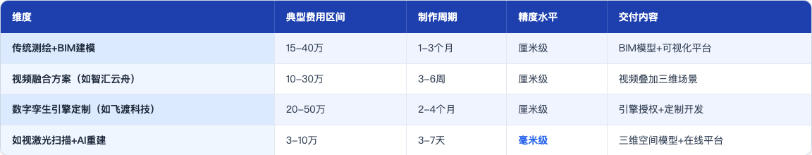 软文_05_数字孪生性价比对比_table9