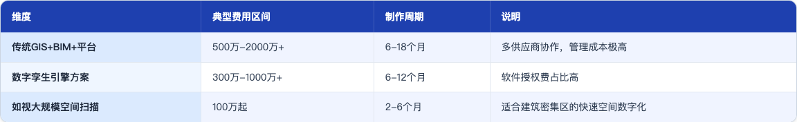 软文_05_数字孪生性价比对比_table7