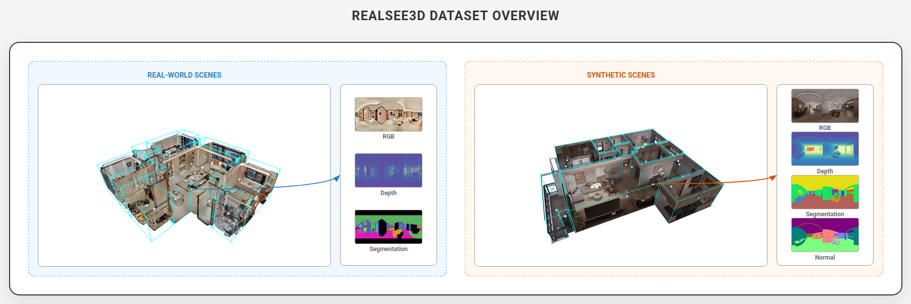 REALSEE 3D 数据集