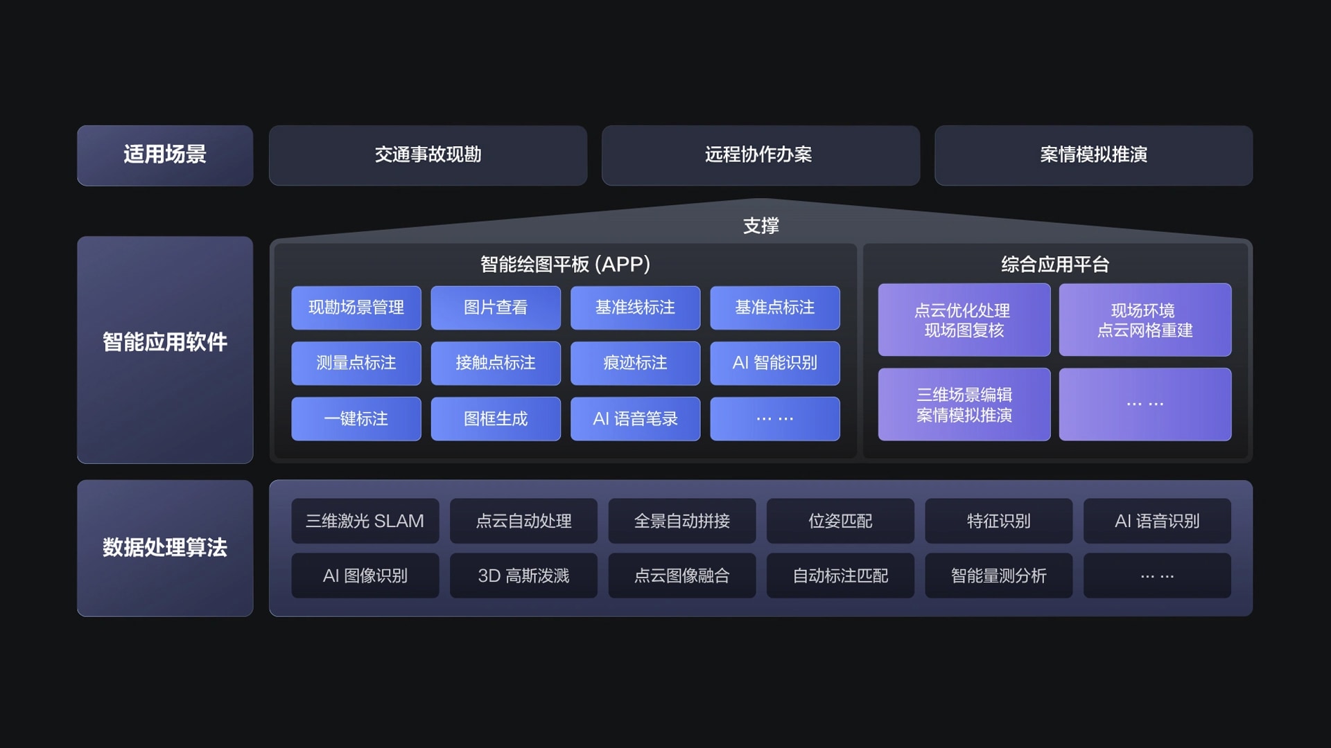 道路交通现场勘查，如视解决方案