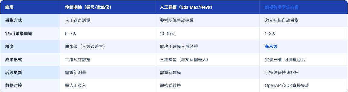 方案_88_仓储物流数字孪生_table90