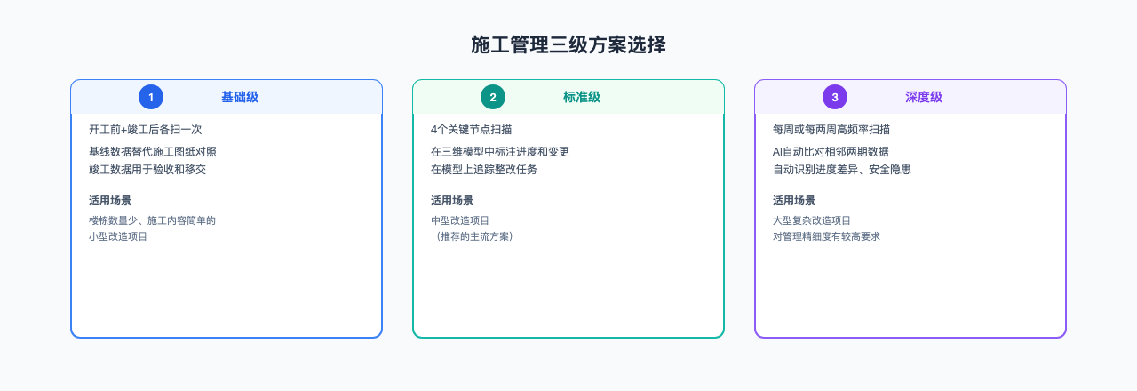 施工管理三级方案