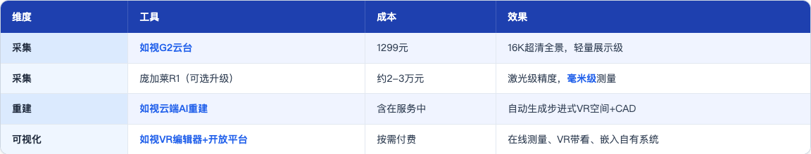 科普_89_低成本构建数字孪生_table58