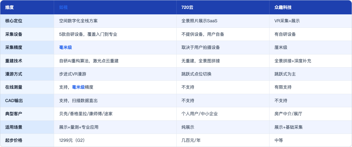 软文_03_VR全景拍摄公司推荐_table5