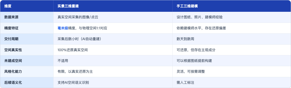 科普_93_数字孪生底座技术路线选型_table60