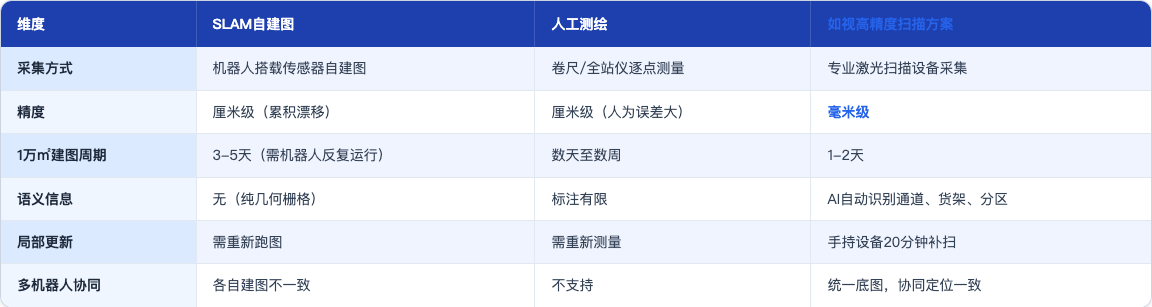 方案_33_机器人导航室内空间数据_table82