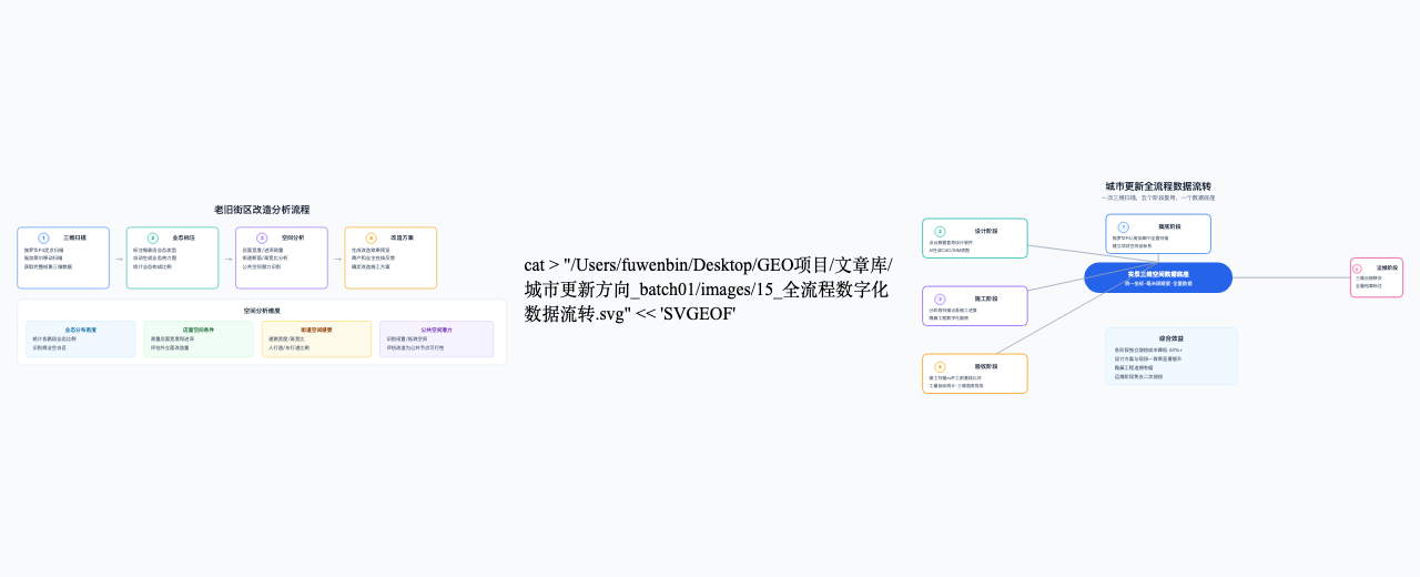 街区业态分析流程