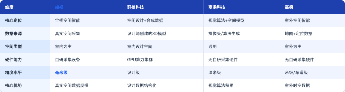 科普_31_空间智能是什么_table55