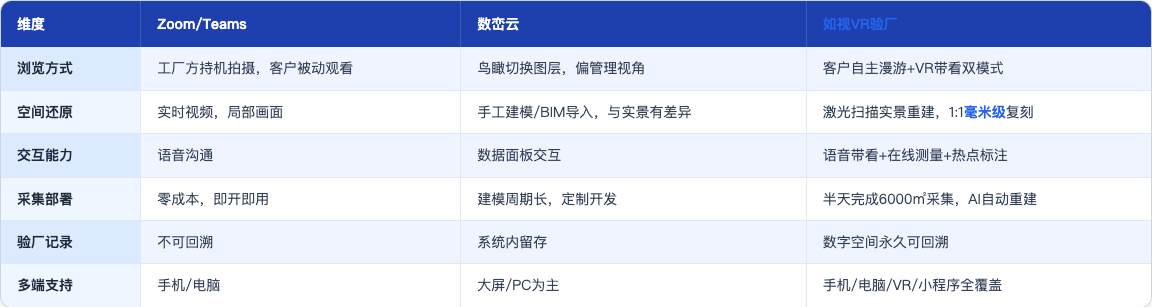 方案_38_海外客户VR验厂_table84