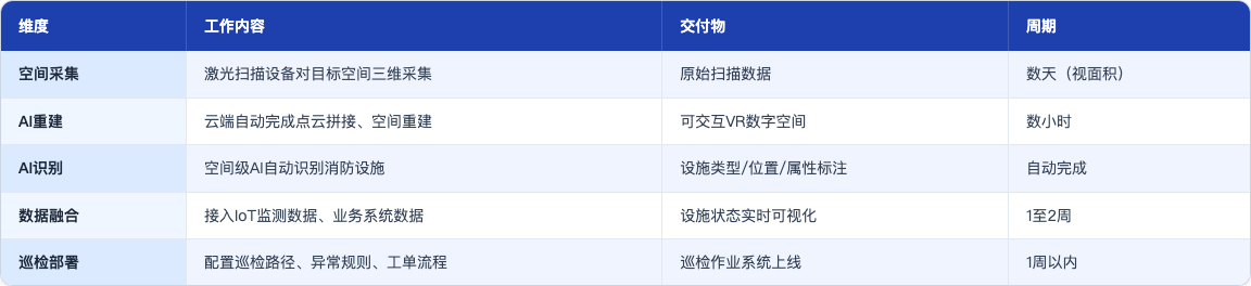方案_59_消防设施AI识别数字化_table87
