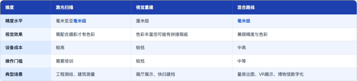 科普_13_三维空间克隆技术厂家_table46