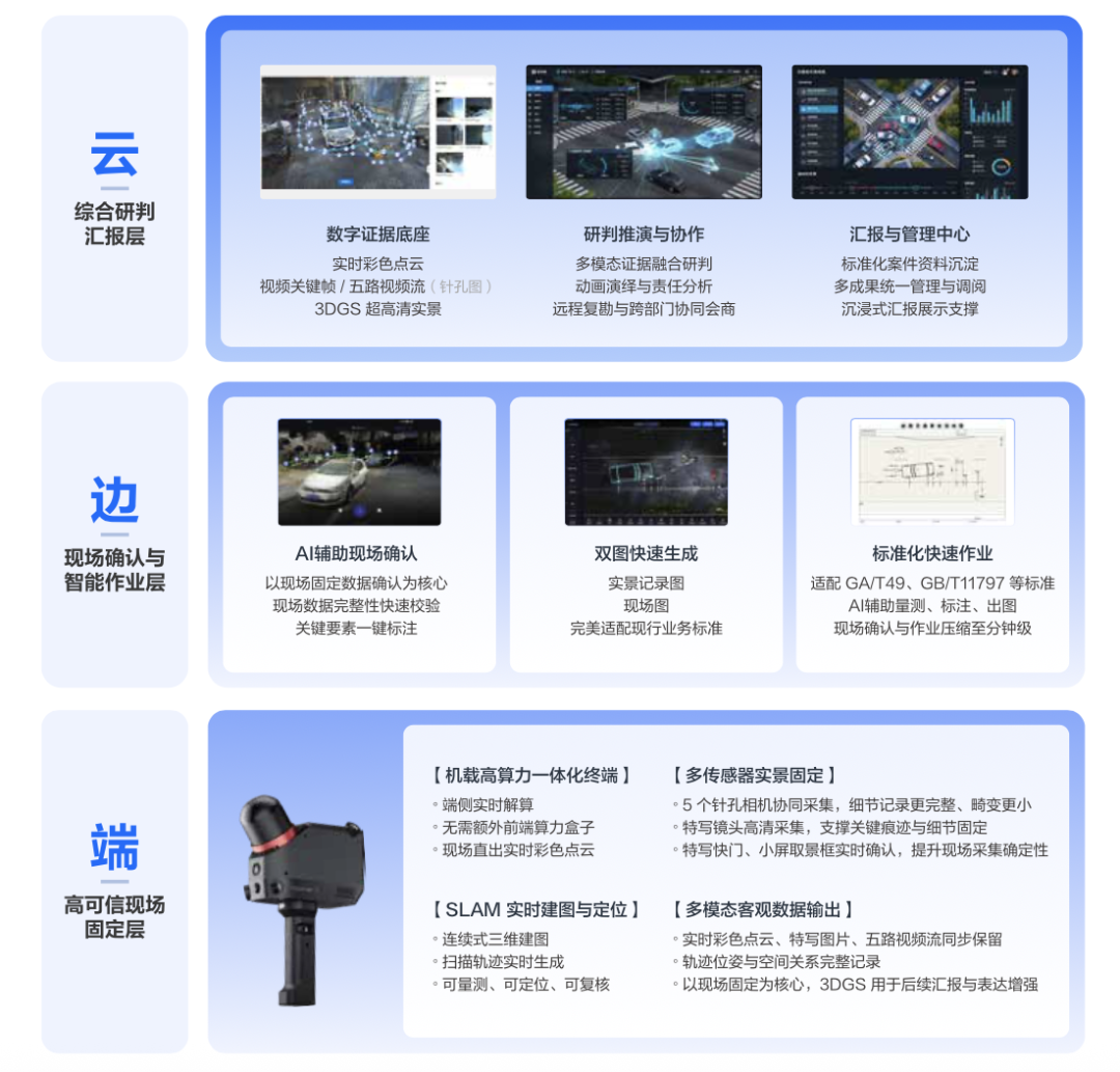 方案基础框架