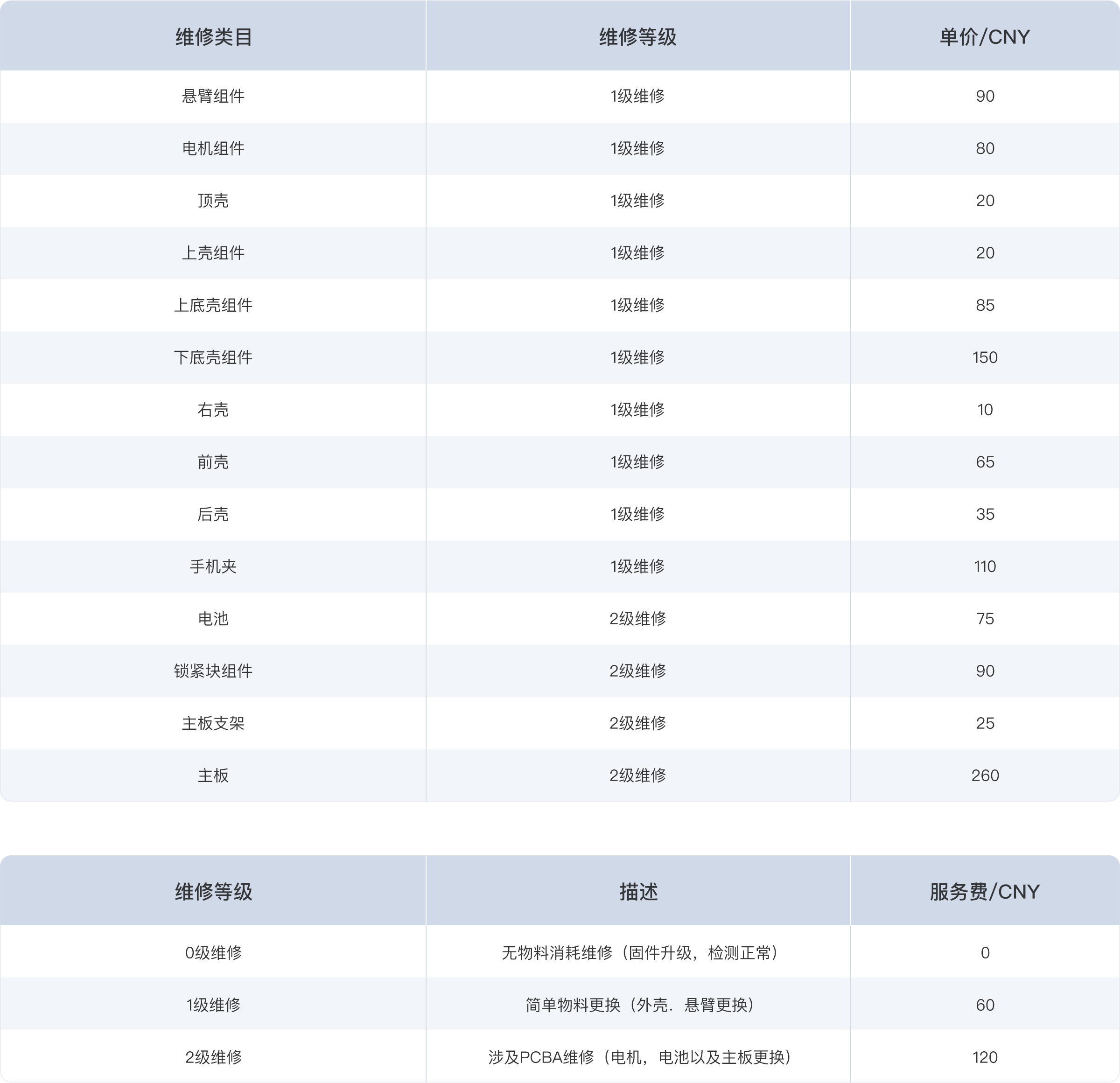 Realsee G1 维修报价