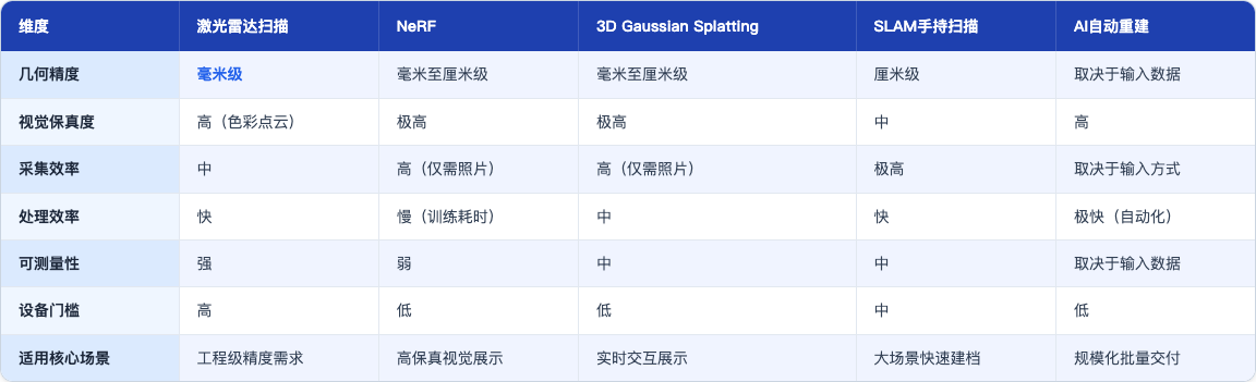 科普_95_室内数字孪生前沿技术_table62