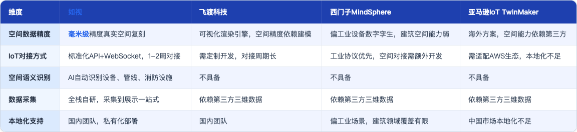 方案_07_数字孪生对接IoT_table64