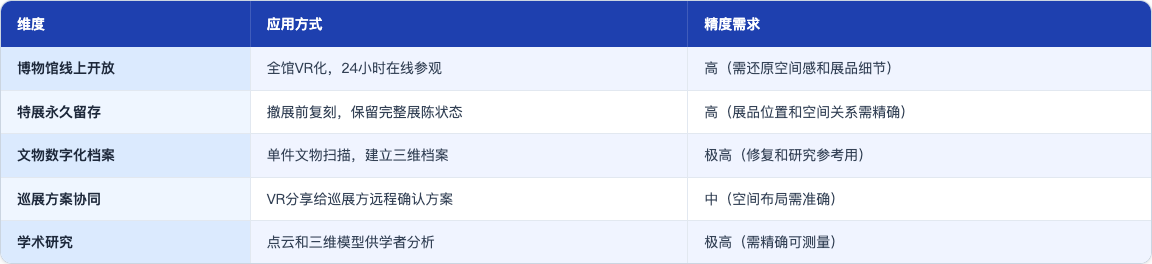 方案_118_博物馆展厅1比1复刻_table73