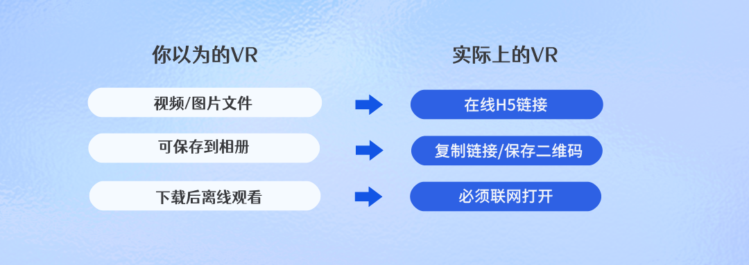 3你以为的Vr 实际上的VR.png