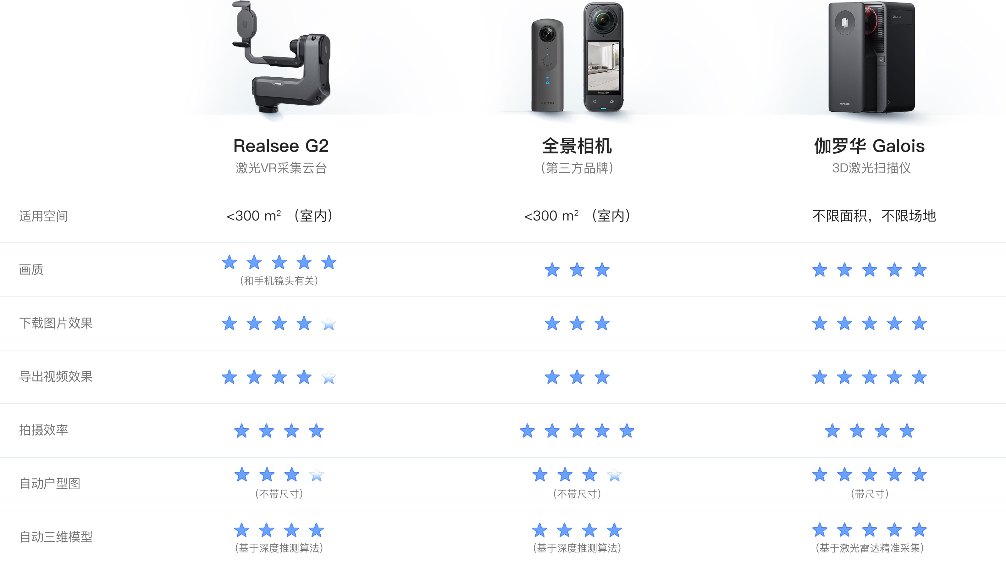 房产vr全景怎么拍，vr拍摄设备对比