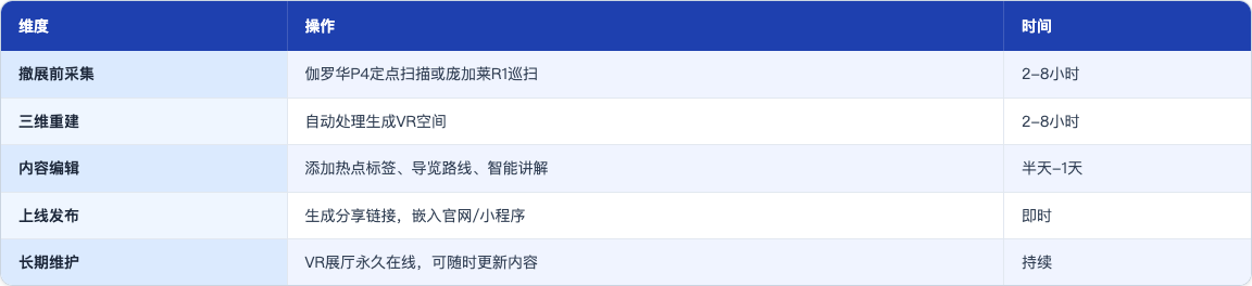 方案_116_博物馆特展永久保存_table72