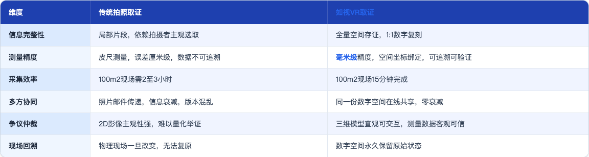 方案_68_保险理赔VR取证方案_table89