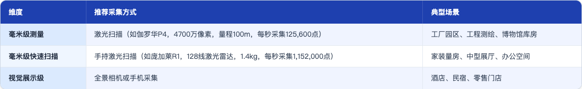 科普_93_数字孪生底座技术路线选型_table61