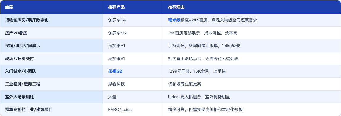 软文_02_三维重建公司排名_table3