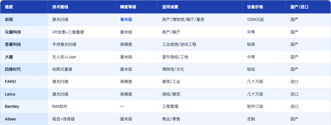 软文_02_三维重建公司排名_table4