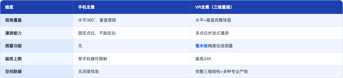 科普_136_手机拍VR全景教程_table44