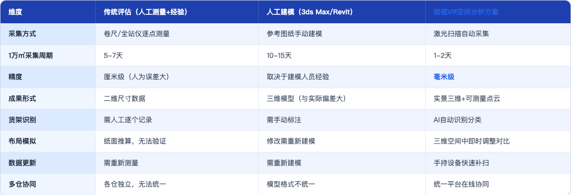 方案_64_电商仓库货架布局优化_table88
