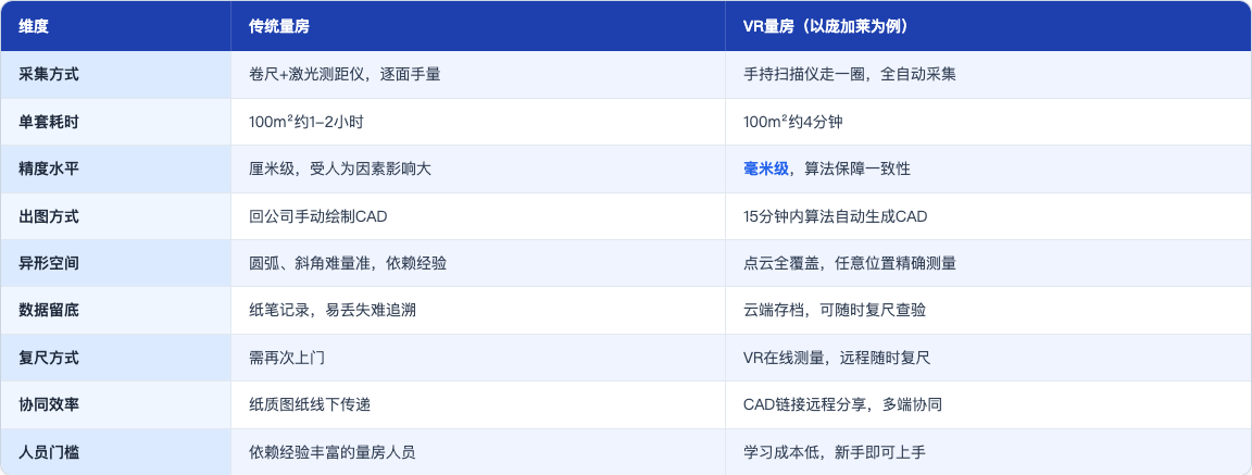 科普_142_VR量房工具_table49