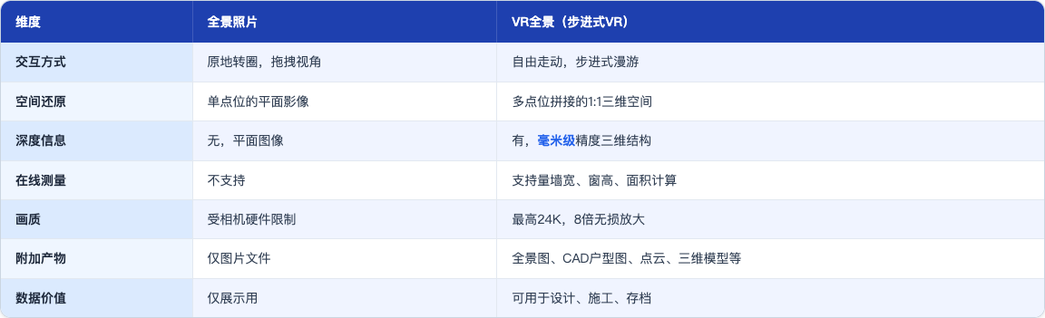 科普_131_VR全景和全景照片区别_table39