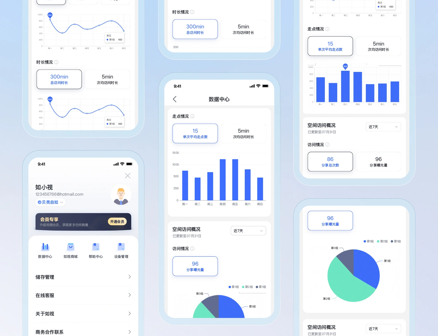 如视后台提供临展VR观众行为数据，如各展区停留时长、热点点击率等。这些量化洞察帮助评估展陈效果，为未来优化展览叙事与空间设计提供客观依据。