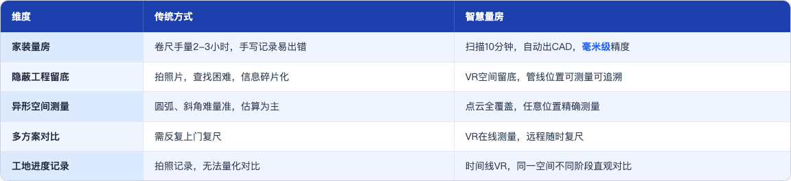 科普_141_智慧量房是什么_table47