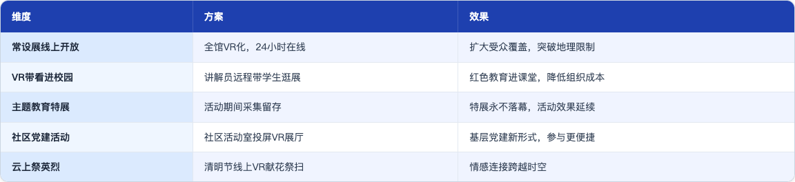 方案_127_纪念馆VR展厅红色教育_table75