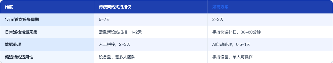 方案_94_能源电力巡检数字孪生采集_table91