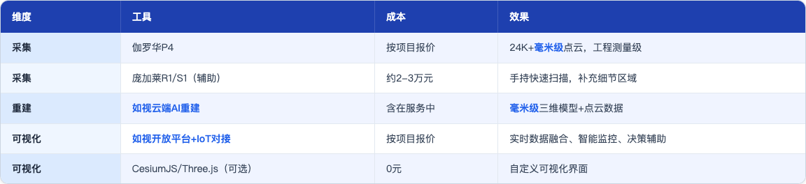 科普_89_低成本构建数字孪生_table57