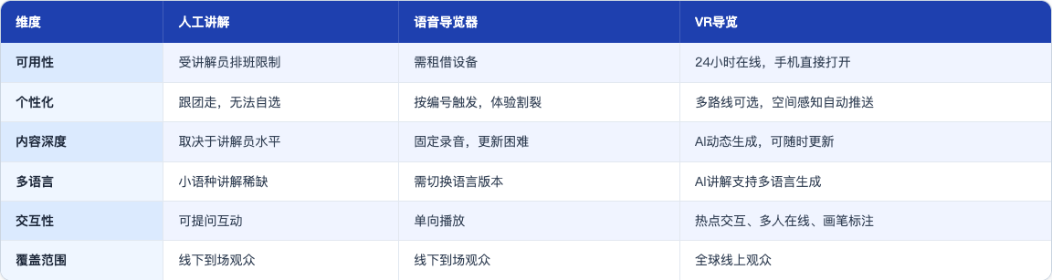 方案_114_博物馆VR导览_table71