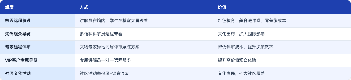 方案_122_博物馆VR带看_table74