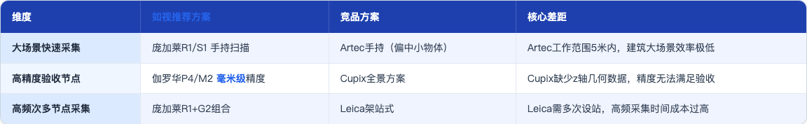 方案_19_建筑工地空间复刻选设备_table80