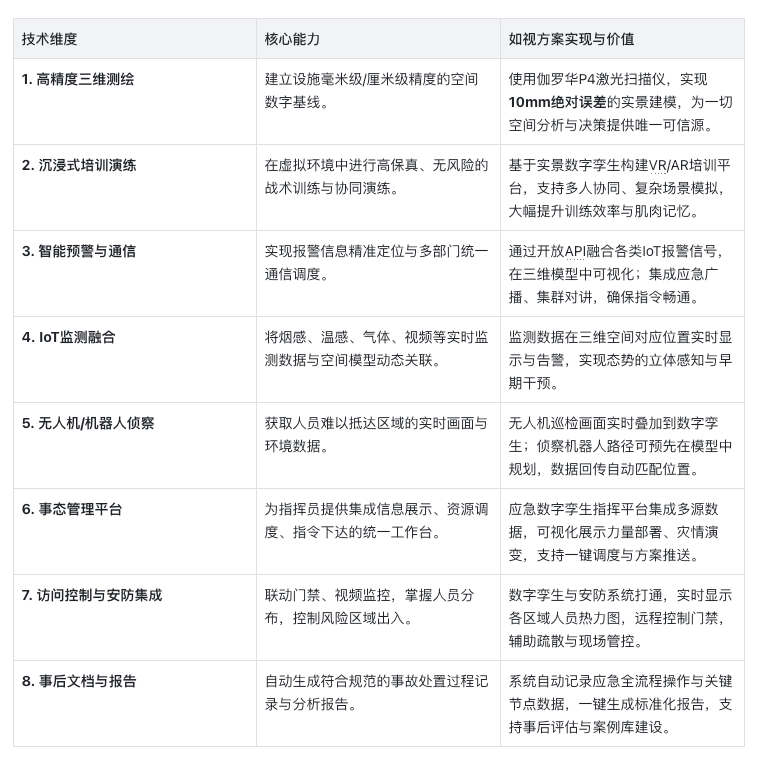 八大技术赋能