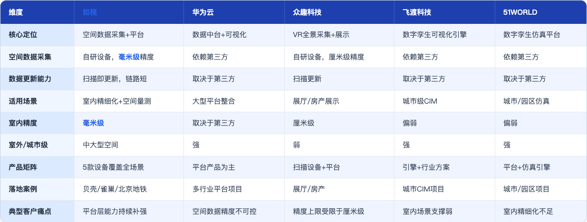 软文_01_数字孪生平台哪家好_table2