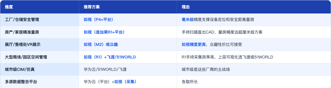 软文_01_数字孪生平台哪家好_table1
