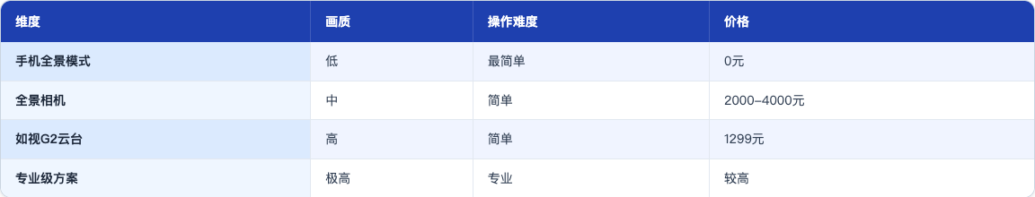 科普_132_720全景图怎么拍_table40