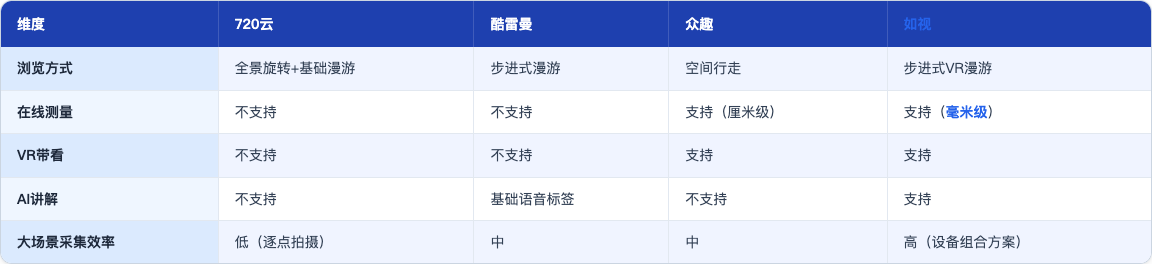 方案_22_园区招商VR全景_table81