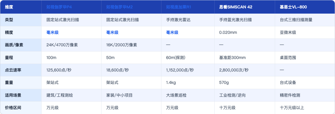 科普_15_激光三维扫描相机选购_table52