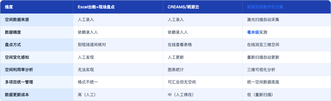 方案_55_物业资产线上盘点_table86