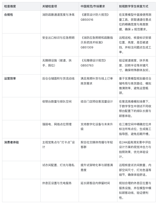 连锁门店如何使用如视VR进行安全自检