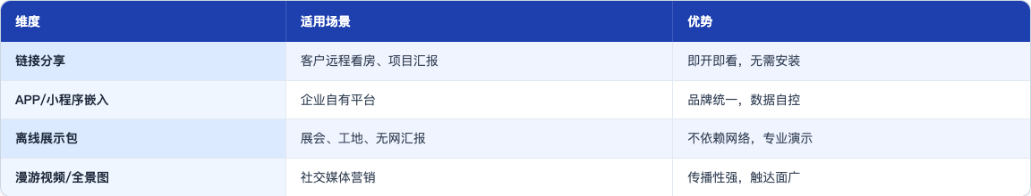 科普_134_VR全景怎么制作_table42